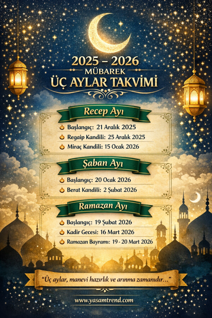 Üç aylarda Recep, Şaban ve Ramazan aylarını gösteren 2025–2026 mübarek üç aylar takvimi görseli